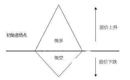 终于有人将主力进出套路讲清楚了：为什么股票会一直下跌，难道主力也要止损离场？其实主力只是在摊薄成本