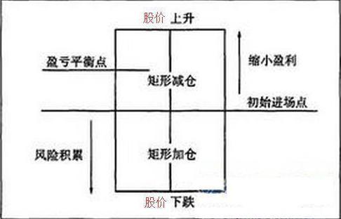 终于有人将主力进出套路讲清楚了：为什么股票会一直下跌，难道主力也要止损离场？其实主力只是在摊薄成本