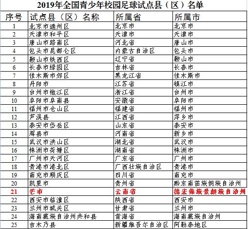 全国青少年校园足球特色学校申报,全国青少年足球特色学校申报