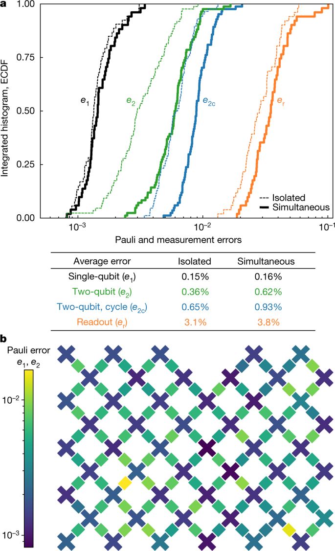 谷歌量子霸权辟谣,谷歌最新量子霸权论