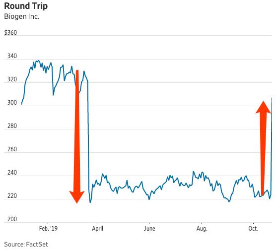 老年痴呆药上市公司龙头,老年痴呆上市公司