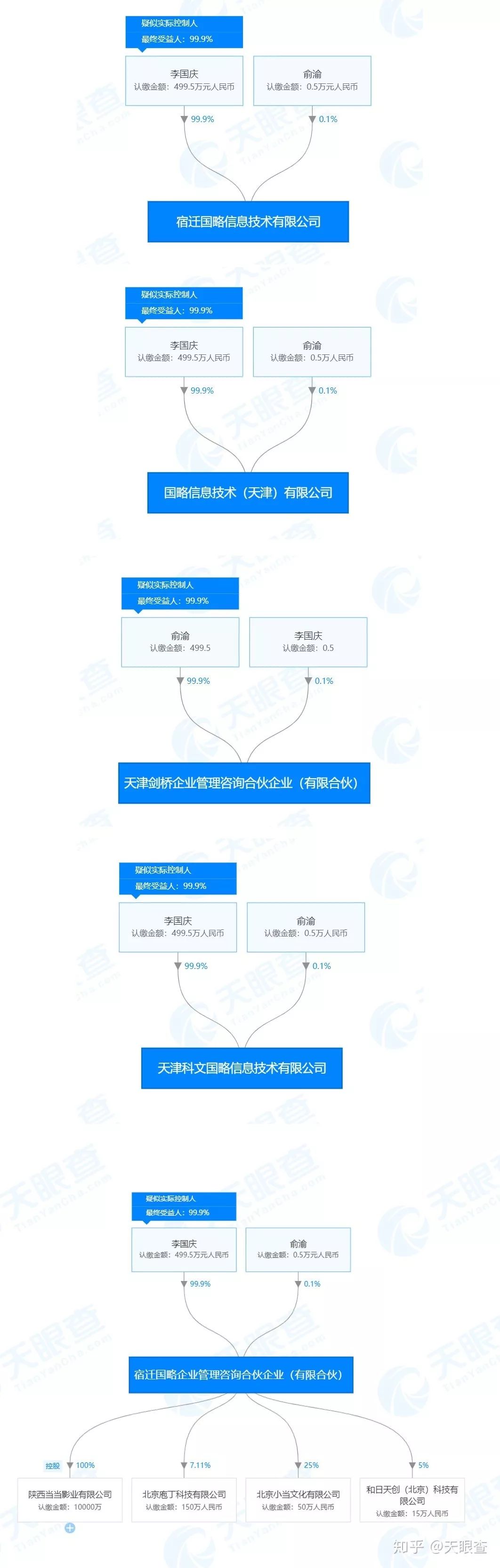 当当李国庆俞渝网络大战,当当李国庆和俞渝事件最新进展