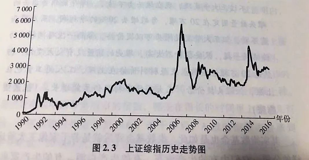 能赚到大钱的极简投资法，理财白痴也懂