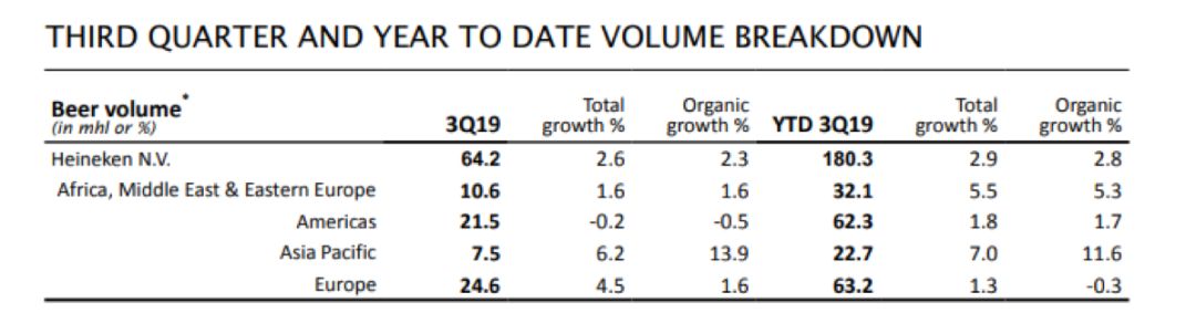 喜力2020年营收,喜力营收
