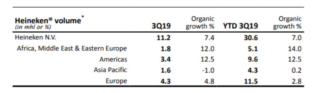 喜力2020年营收,喜力营收