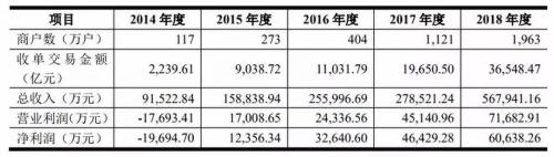 叶檀财经的前景,叶檀财经互联网金融生死存亡