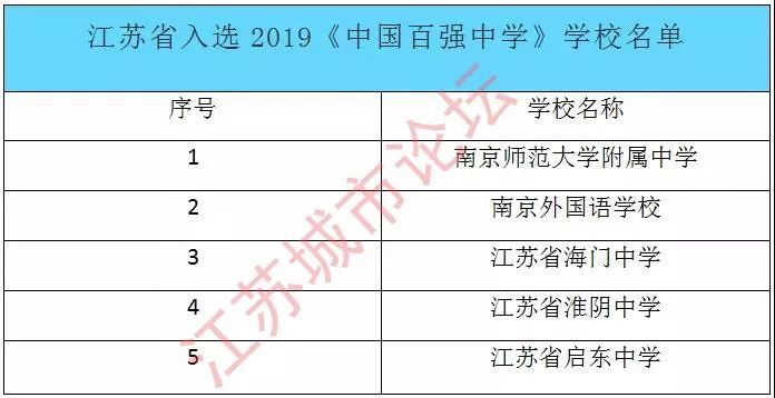 海门中学和雅礼中学,全国百强高中海门中学