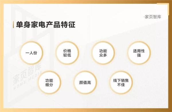 又到双十一剁手季，单身的你支撑着哪些大生意？