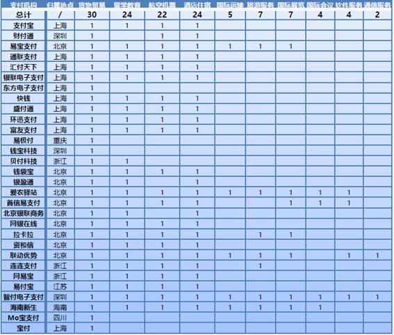 海投资本：跨境支付新时代|国际