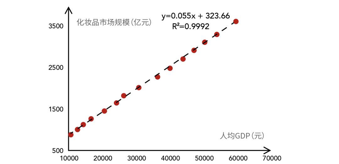 各大美妆品牌的兴起与发展史简述,美妆品牌的成长史是什么样的呢