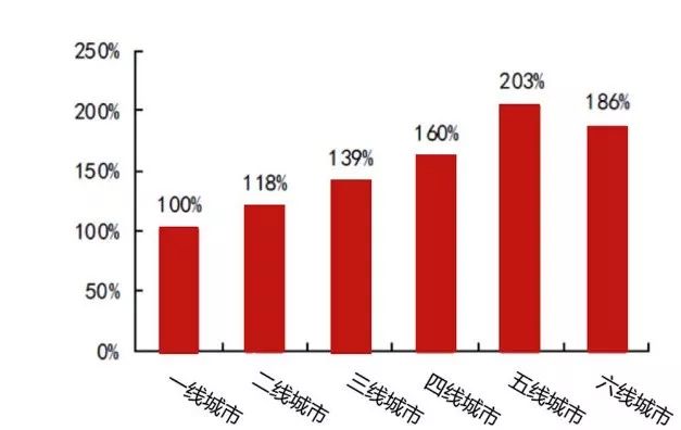 各大美妆品牌的兴起与发展史简述,美妆品牌的成长史是什么样的呢