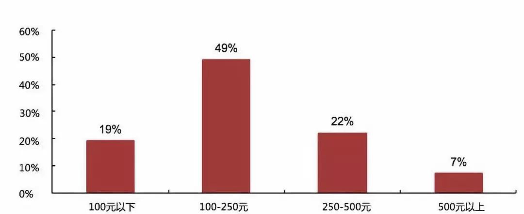 各大美妆品牌的兴起与发展史简述,美妆品牌的成长史是什么样的呢