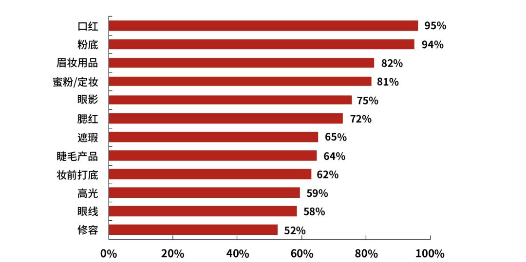 各大美妆品牌的兴起与发展史简述,美妆品牌的成长史是什么样的呢