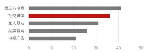 各大美妆品牌的兴起与发展史简述,美妆品牌的成长史是什么样的呢