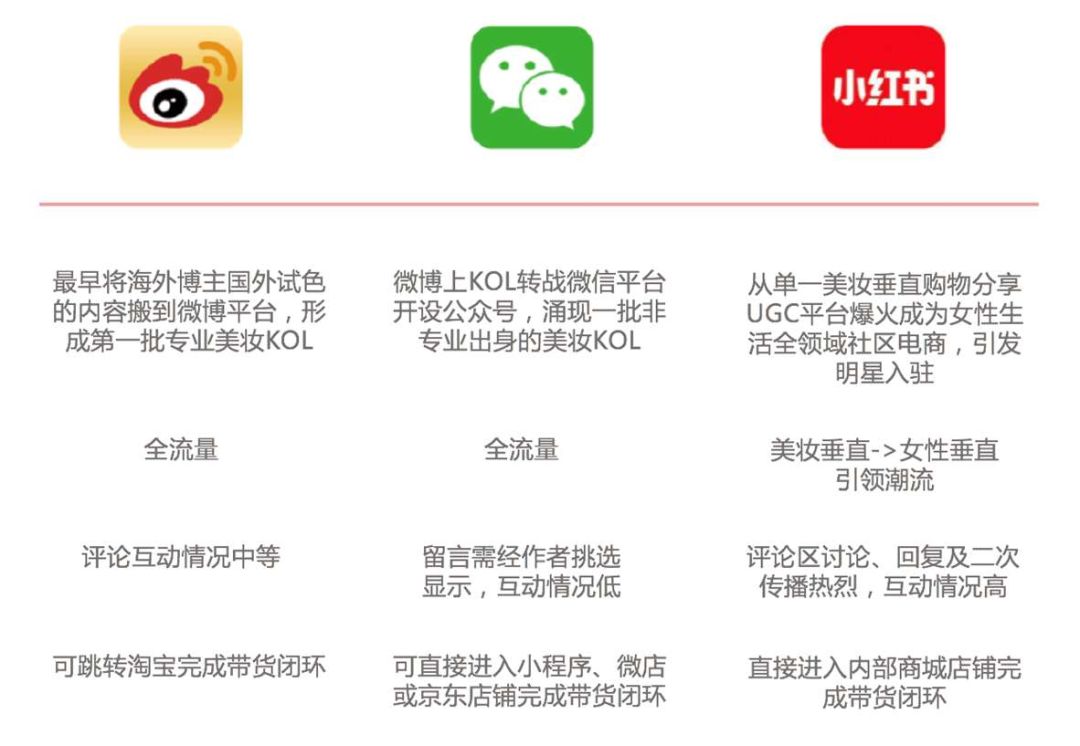 各大美妆品牌的兴起与发展史简述,美妆品牌的成长史是什么样的呢