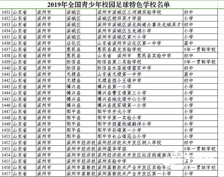 【好消息】滨州这27所学校被教育部选中！