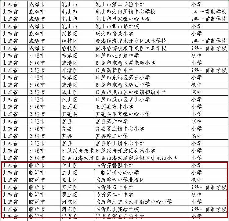 蒙阴县学校名单,蒙阴县新规划的大学