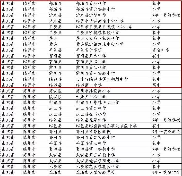 蒙阴县学校名单,蒙阴县新规划的大学