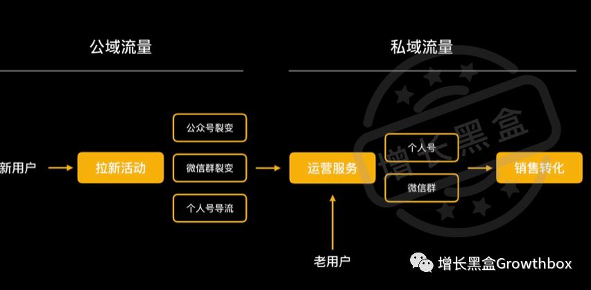 8000字详解微信生态内的5款增长工具(2019版)