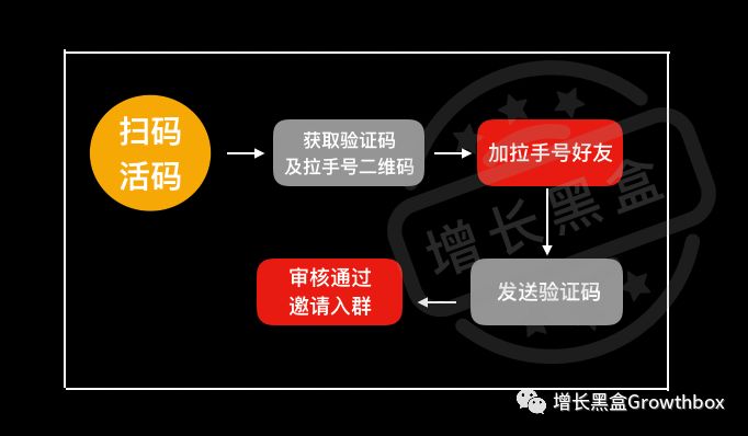 8000字详解微信生态内的5款增长工具(2019版)