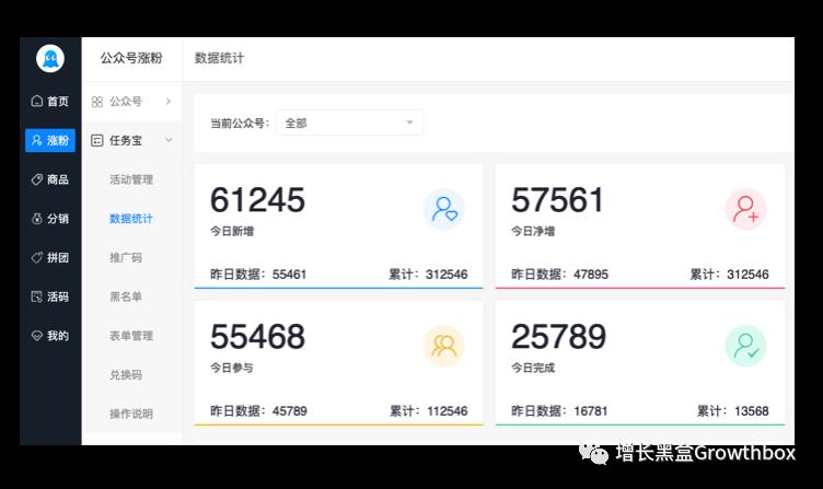 8000字详解微信生态内的5款增长工具(2019版)