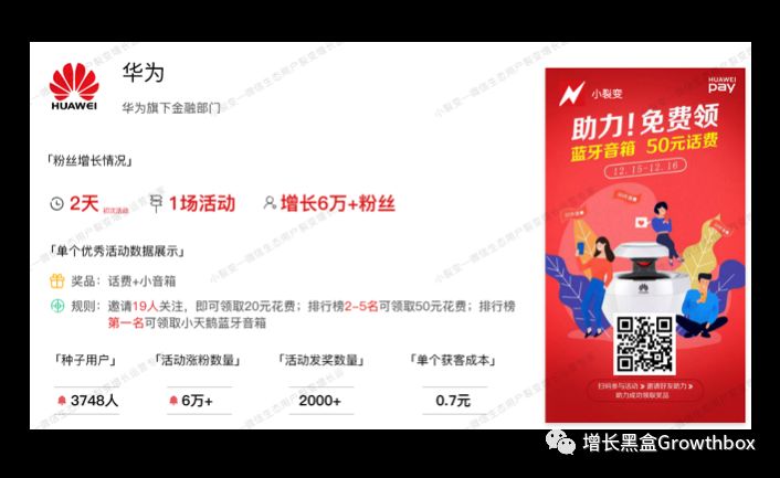 8000字详解微信生态内的5款增长工具(2019版)