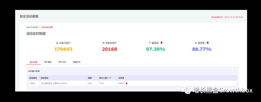 8000字详解微信生态内的5款增长工具(2019版)