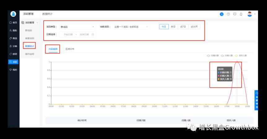 8000字详解微信生态内的5款增长工具(2019版)
