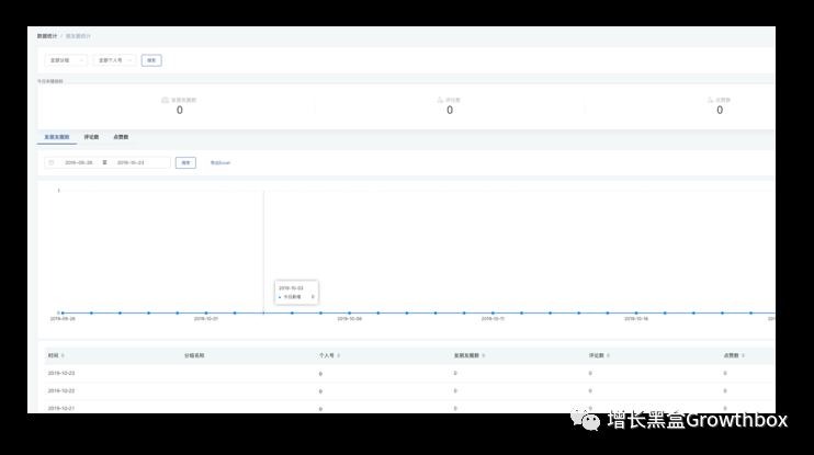 8000字详解微信生态内的5款增长工具(2019版)