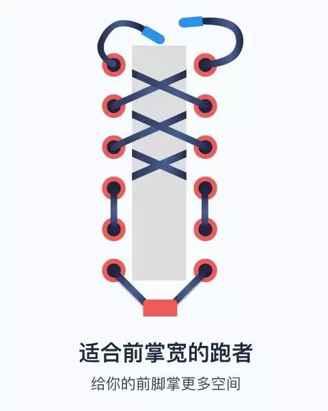 怎么按照自己的脚型穿鞋带,宽圆脚型如何绑篮球鞋鞋带