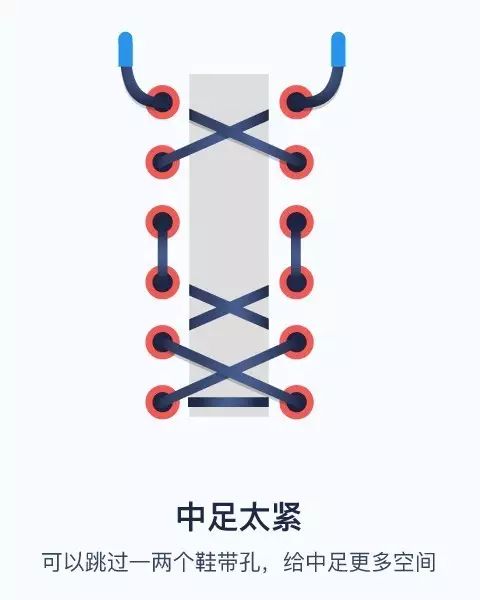 怎么按照自己的脚型穿鞋带,宽圆脚型如何绑篮球鞋鞋带