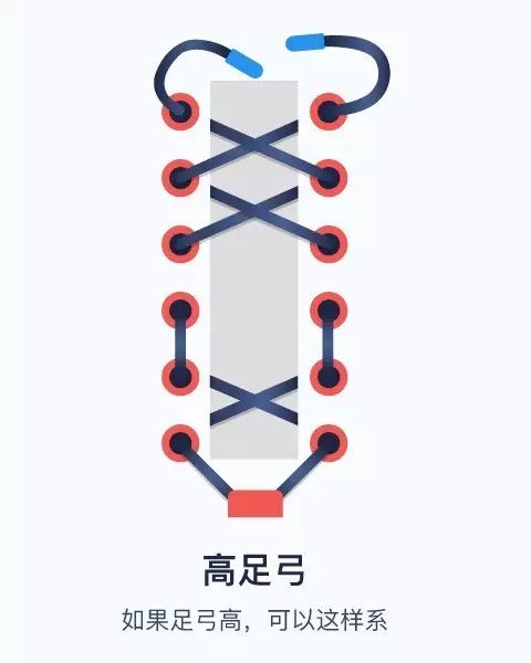 怎么按照自己的脚型穿鞋带,宽圆脚型如何绑篮球鞋鞋带