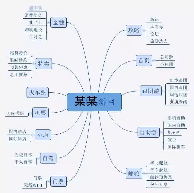 鍦ㄧ嚎鏃呮父缁忚惀鏈嶅姟娉曞緥娉曡,鏄ヨ妭鍑鸿娉曞緥璐村＋
