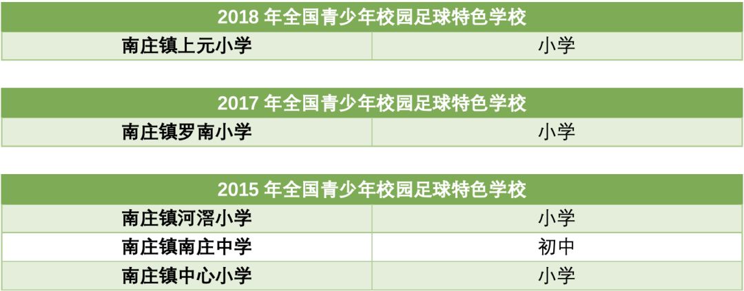 热点名牌大学,佛山南庄上元名校在哪里