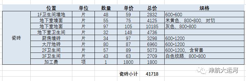 全屋瓷砖如何选择最省钱,什么牌子瓷砖性价比高比较省钱