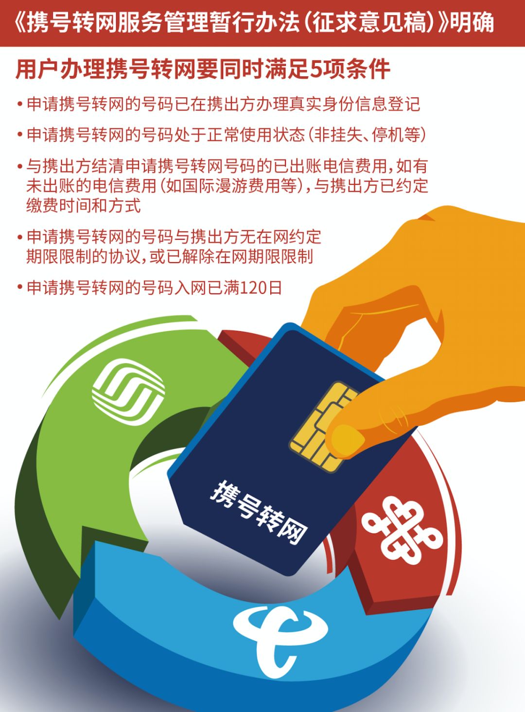 2022携号转网到青岛移动19元套餐,携号转网对之前绑定的app有啥影响