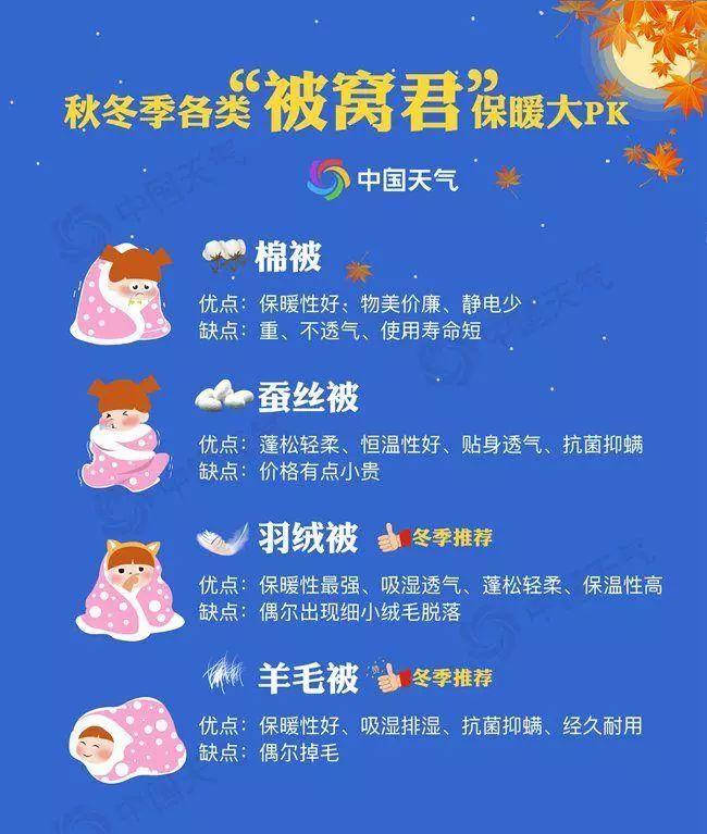 被子不够厚，会给你冻透！速戳这份换被子地图