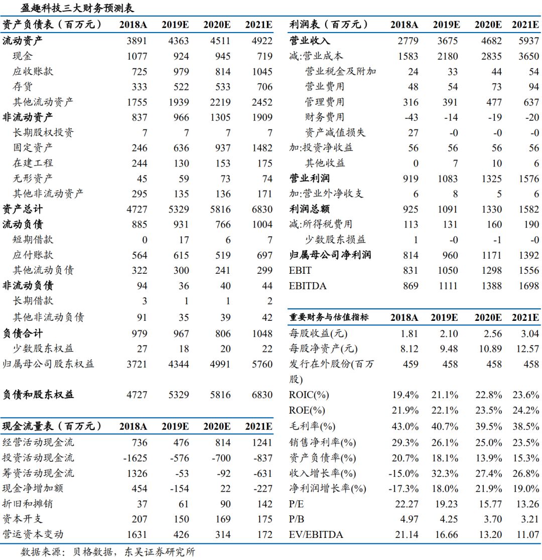 东吴轻工最新动态,东吴纺服最新消息