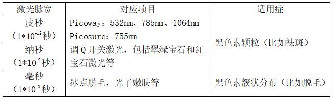 祛斑首选护肤品,祛斑最好的克星