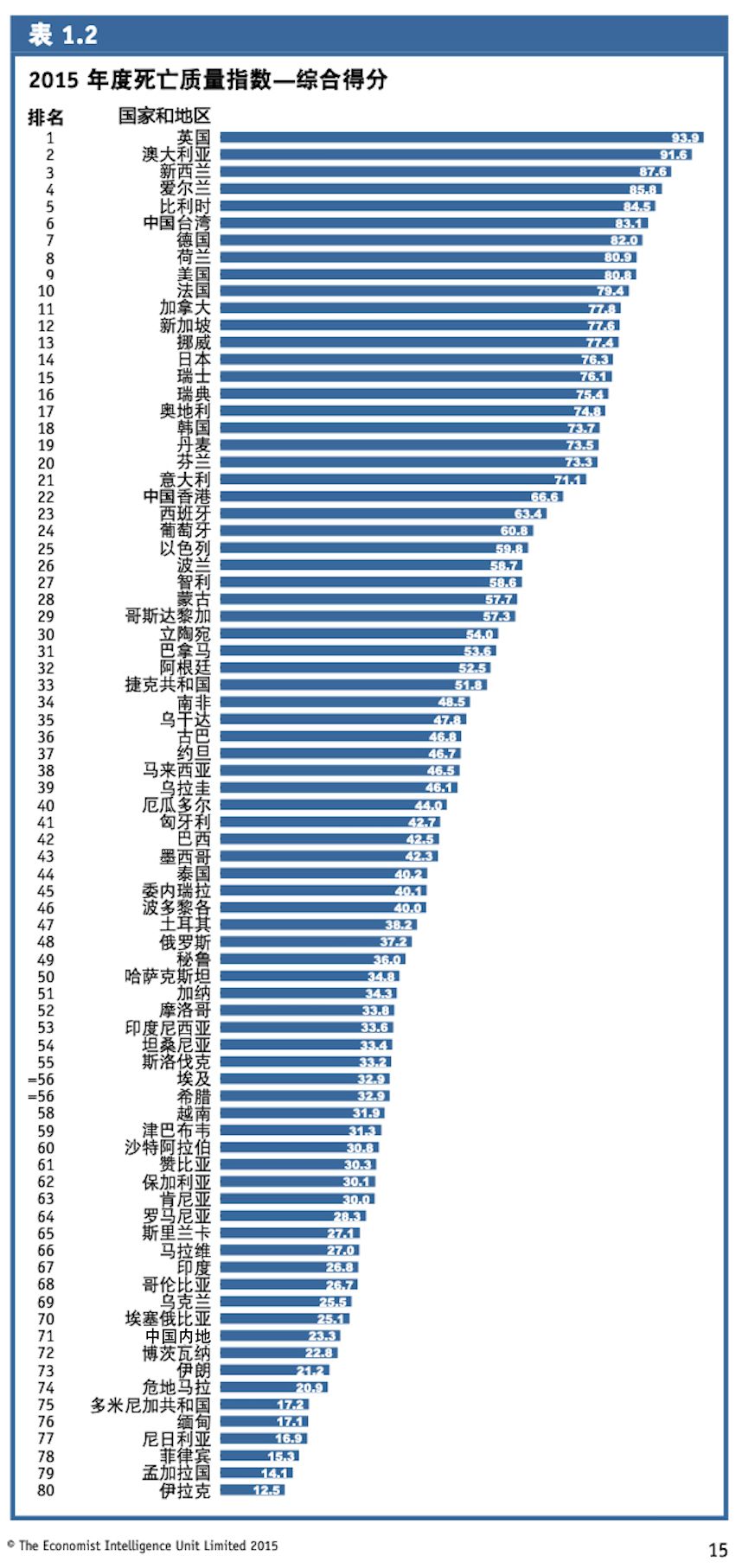 我去当了临终关怀志愿者，发现死亡并没那么可怕