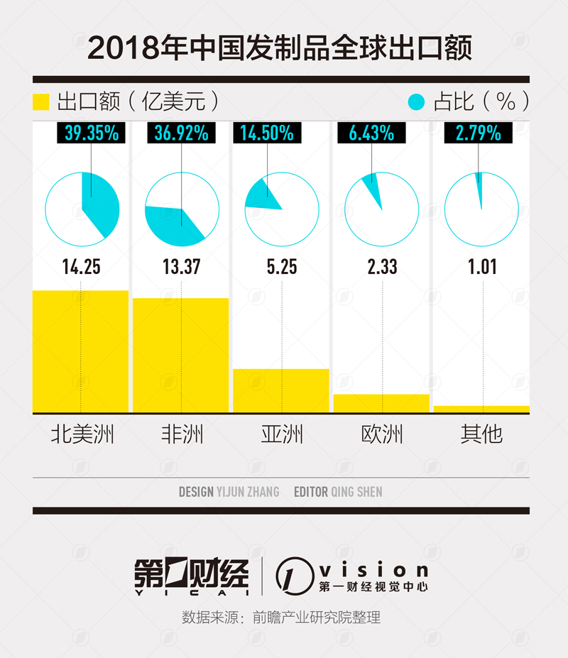 假发跨境电商的现状和趋势,假发之都接发