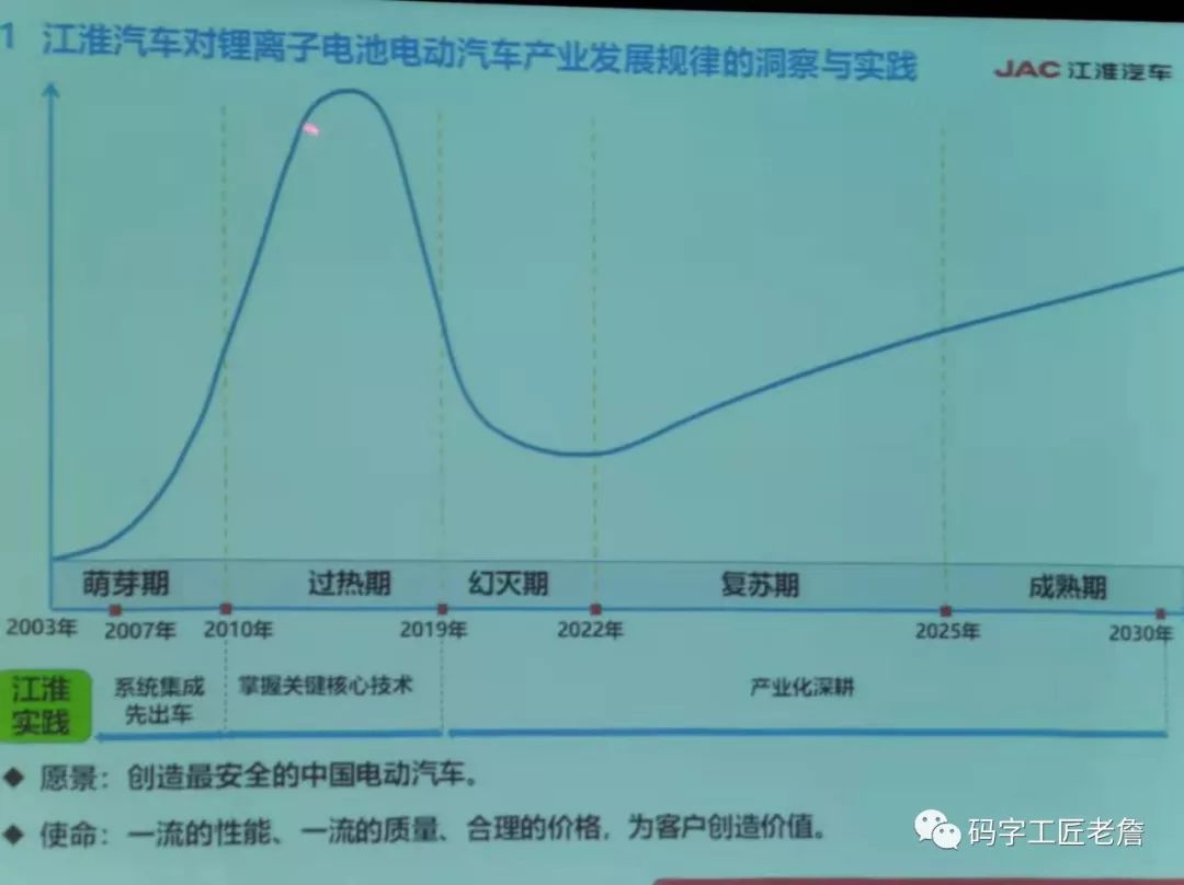 为什么我相信,不要小看江淮