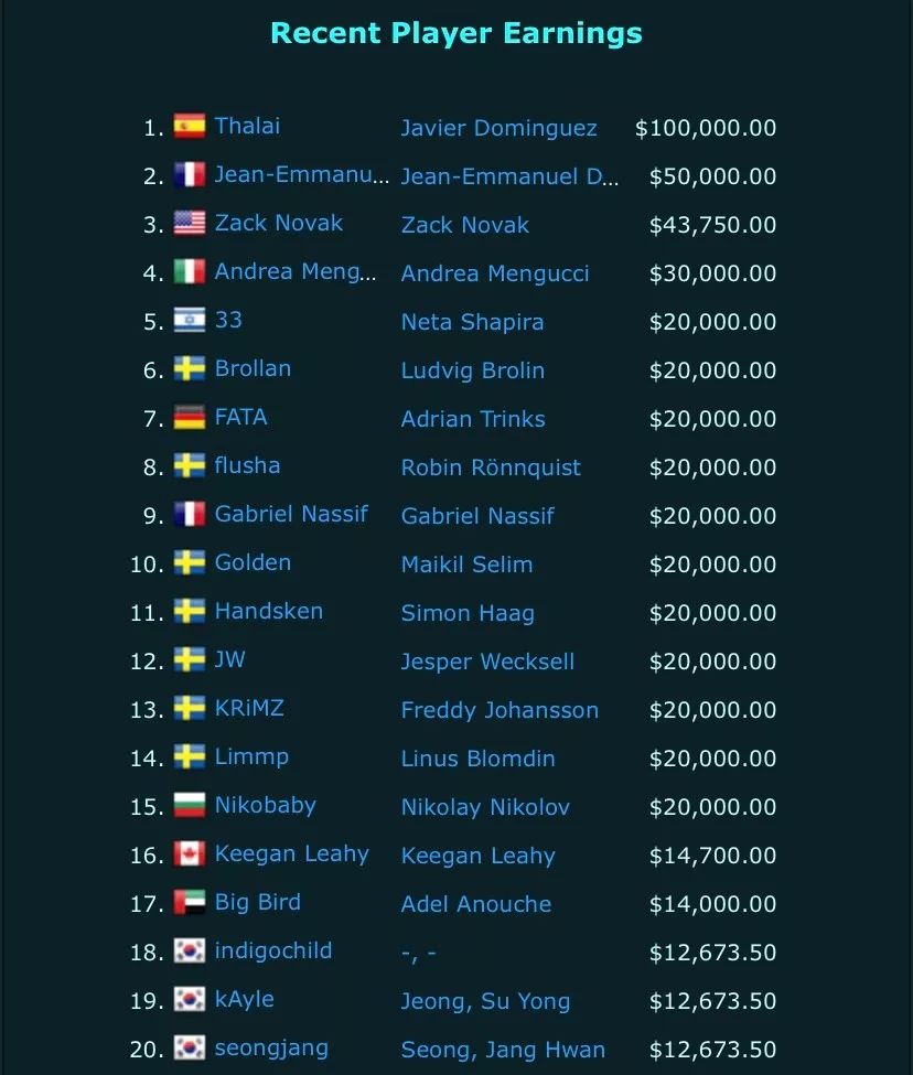 打游戏又赚钱又潮，别再拦你男友出去和其他PLMM开黑了