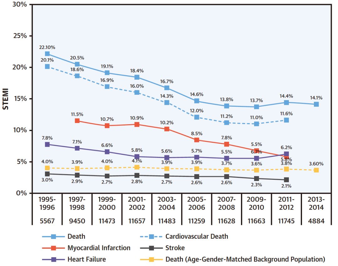 半世纪的艰难探索:ACS治疗简史|融会“冠”通