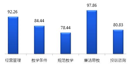 上海市口碑最好的驾校是哪家,上海驾校口碑最好的是哪几家