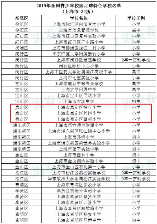 嘉定校园足球,上海市青少年校园足球精英赛嘉定