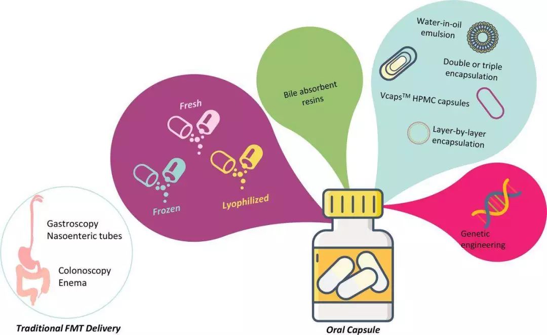 10月，33篇必读微生物研究：癌症、微生物药物、脑肠轴、皮肤-肠道轴、共生病毒、阴道微生物、菌群免疫互作、肠道黏液、粪菌移植