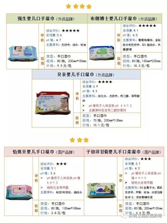 婴幼儿湿巾哪个品牌好测评,婴幼儿便携式湿巾测评