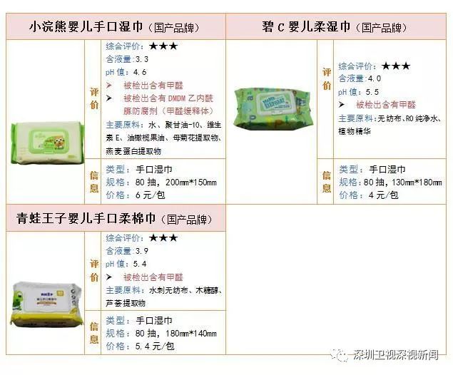 婴幼儿湿巾哪个品牌好测评,婴幼儿便携式湿巾测评