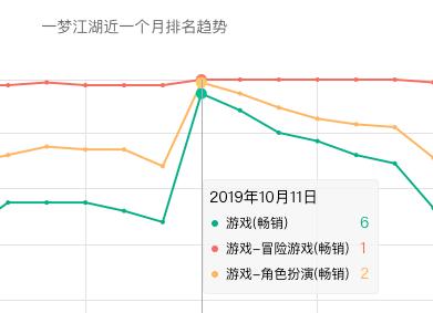 网易最火的十大端游排名,网易的端游mmo游戏有哪些